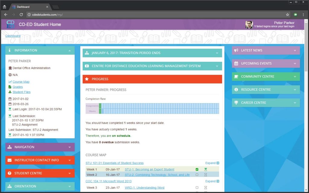 Screenshot of the CD-ED learning management system dashboard for online courses